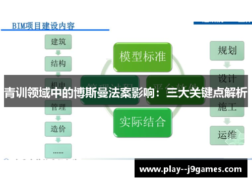 青训领域中的博斯曼法案影响：三大关键点解析