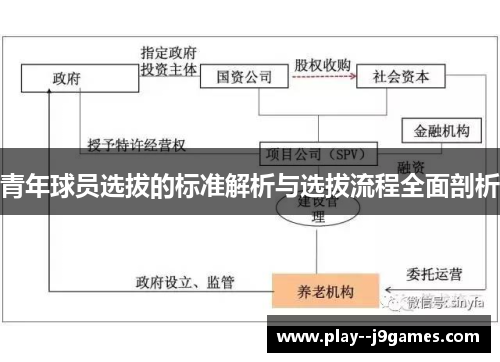 青年球员选拔的标准解析与选拔流程全面剖析