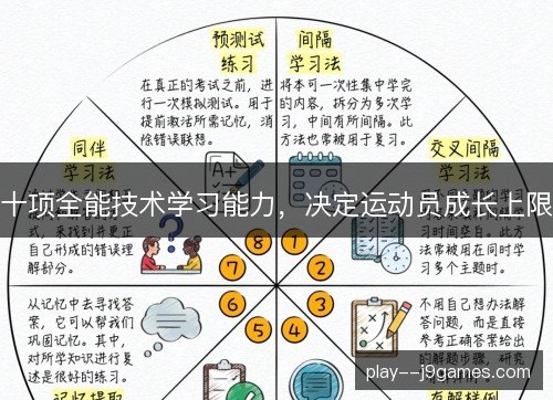 十项全能技术学习能力,决定运动员成长上限 十项全能技术学习能力,决定运动员成长上限